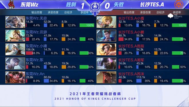 通过调节外 通过调节外