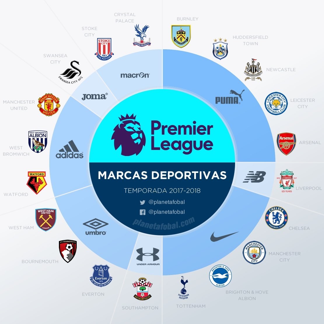 格下滑而依 格下滑而依